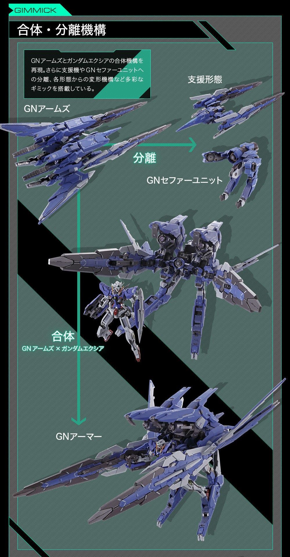 Metal Build GN Arms TYPE-E