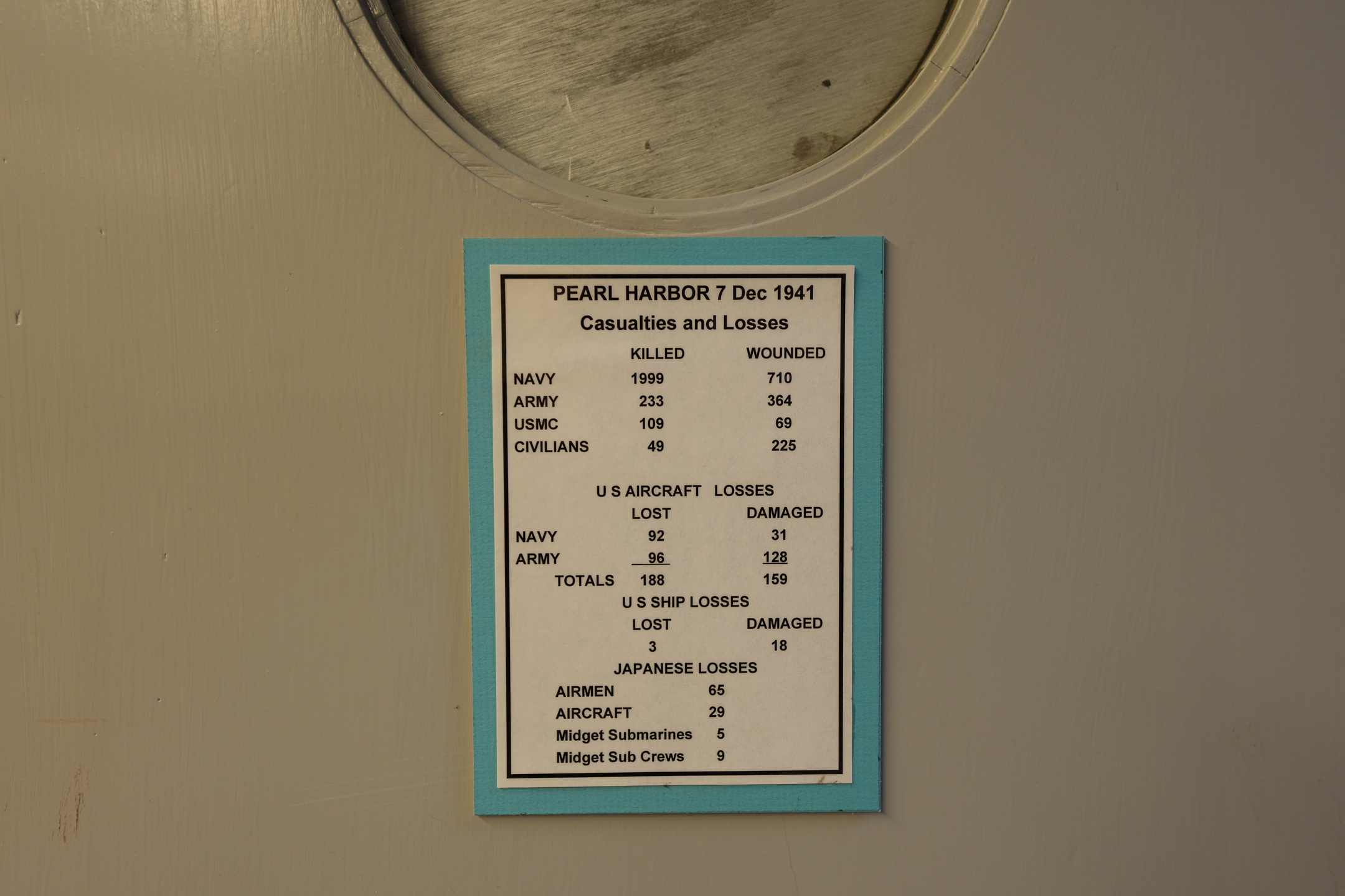 Veterans Memorial Museum