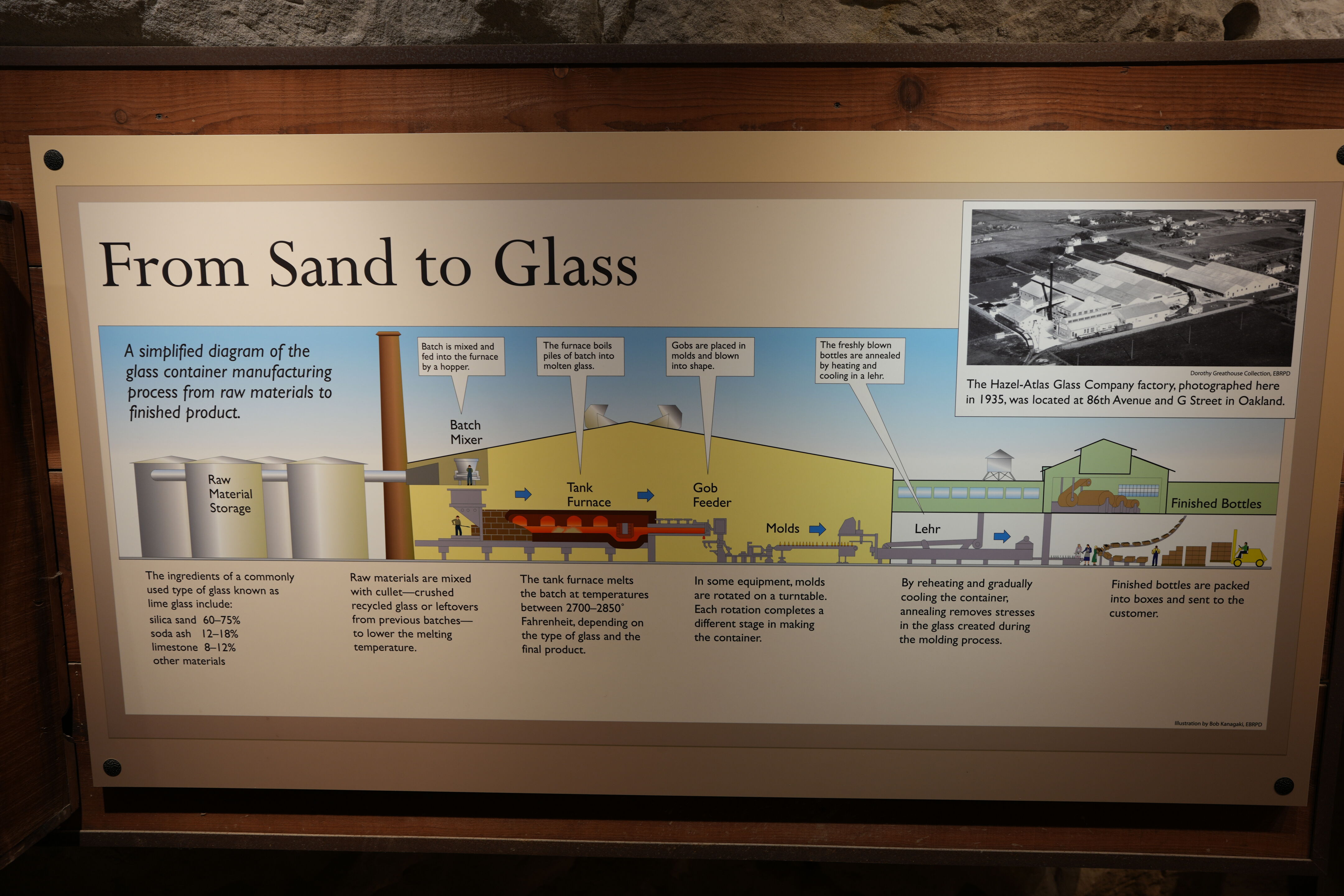 Black Diamond Coal Mine Experience